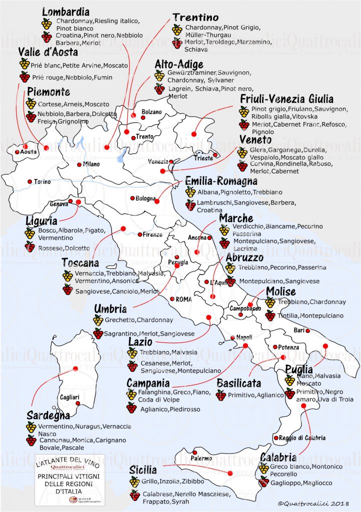 Italijanski regioni i sorte