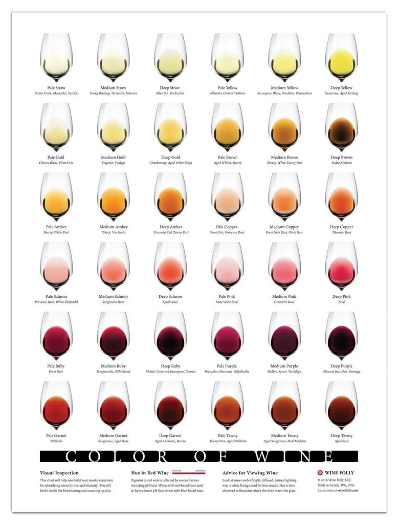 Kompletna slika boja vina