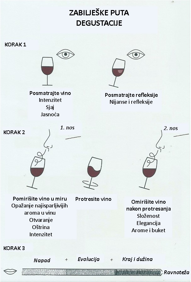 Terapija opuštanja i degustacija vina