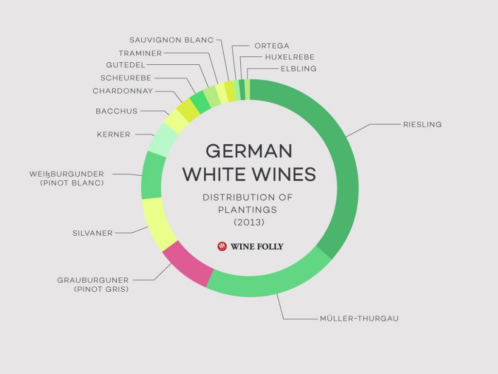 Njemačka – regioni - sorte i vina