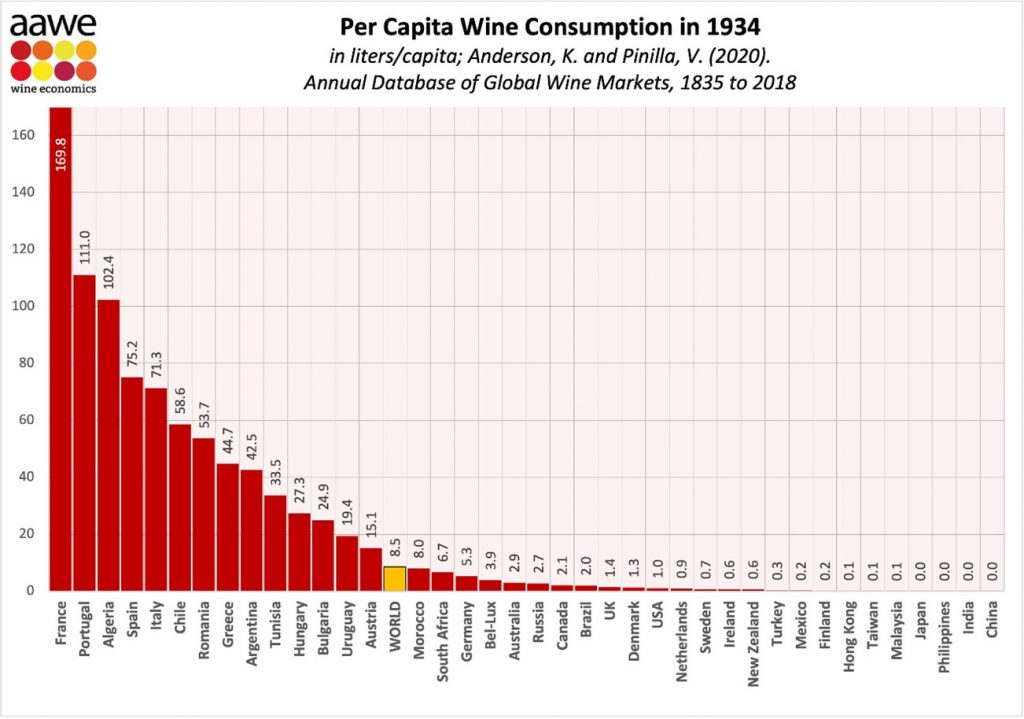 Koje zemlje piju najviše vina? 
