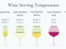 Temperatura serviranja vina