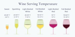 Temperatura serviranja vina