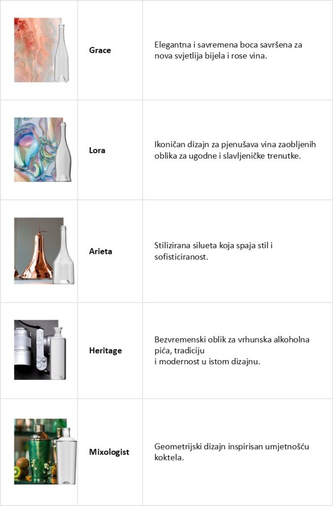 Četiri globalna potrošačka trenda za vino