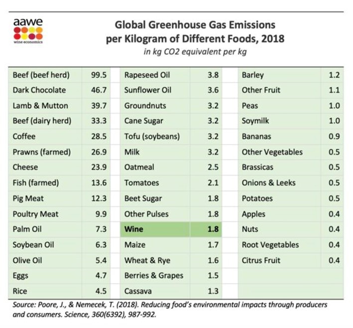 Koliko vino i hrana imaju uticaja na životnu sredinu