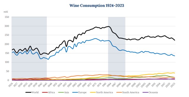 Potrošnja vina u Evropi