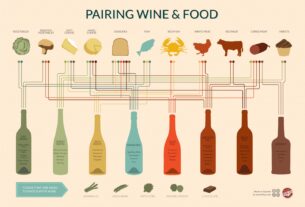 Uparivanje hrana i vino