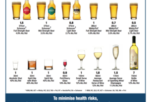 Šta je standardno piće