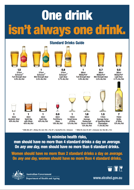 Šta je standardno piće