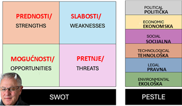 Šta je SWOT