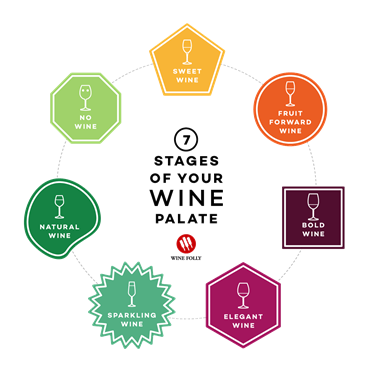 Evolucija vinskog nepca