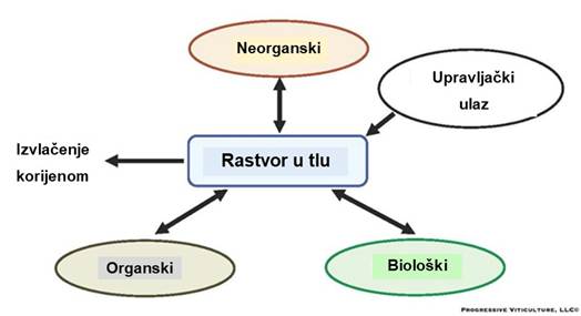 Upravljanje efikasnošću minerala