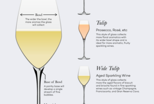 Treba li zavrtjeti čašu pjenušavog vina