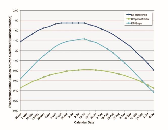 Regulisano deficitarno navodnjavanje