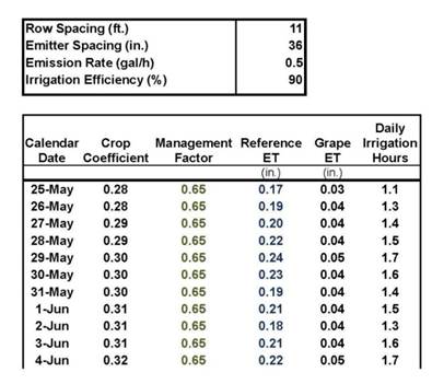 Regulisano deficitarno navodnjavanje