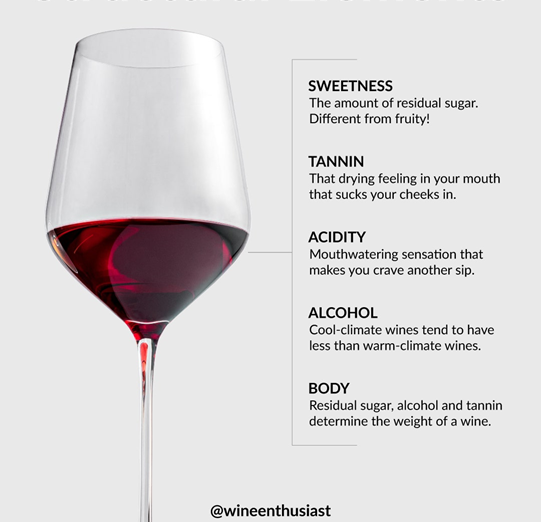 Je li ovo vino dobro