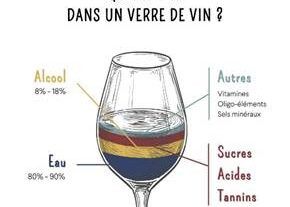 Vinarstvo i umjetnost