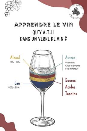 Vinarstvo i umjetnost