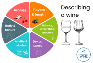 Riječi koje opisuju okus vina