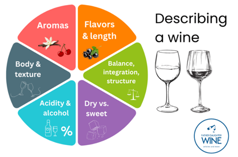 Riječi koje opisuju okus vina