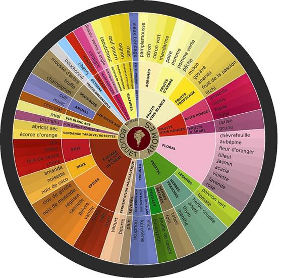 Bilješke sa degustacije