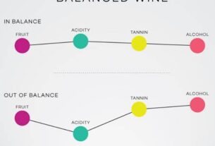 Tabela starenja crvenog vina