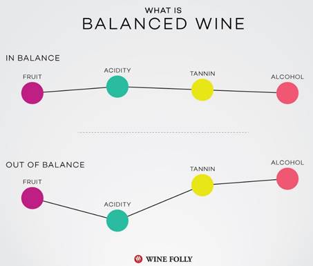 Tabela starenja crvenog vina