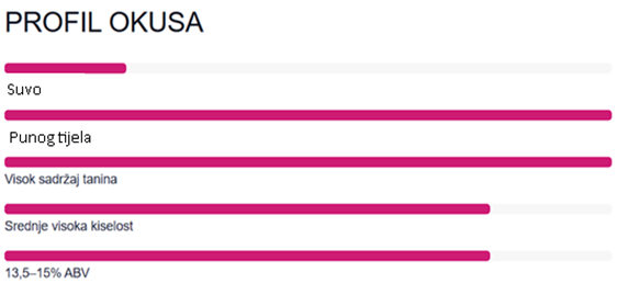 Sagrantino crna sorta grožđa