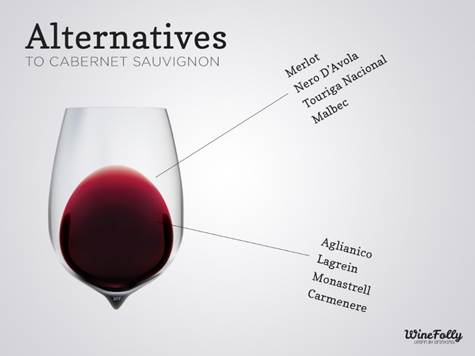 Ukusne alternative Cabernet Sauvignonu