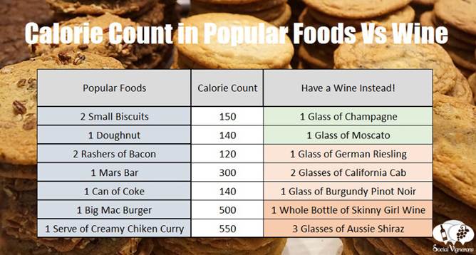 Kalorije u vinu - 7 najvažnijih činjenica