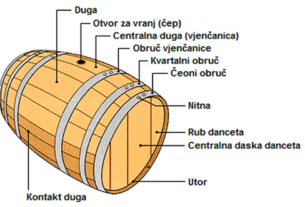 Tehnike njege bureta