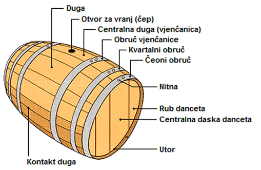 Tehnike njege bureta