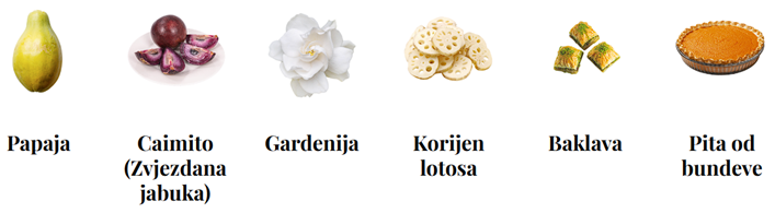 Viognier - Sve što trebate znati