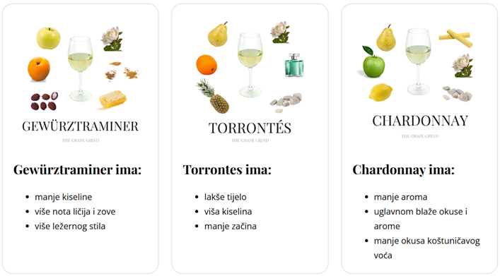 Viognier - Sve što trebate znati