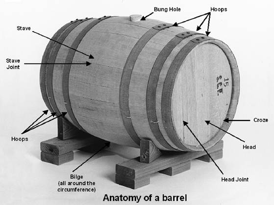 Tehnike njege bureta