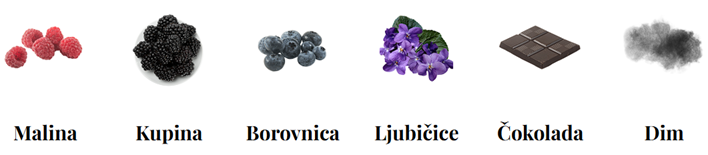 Malbec – Sve što trebate znati